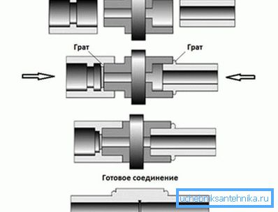 Schéma de travail avec un fer à souder et des tuyaux en polypropylène Schéma de travail avec un fer à souder et des tuyaux en polypropylène