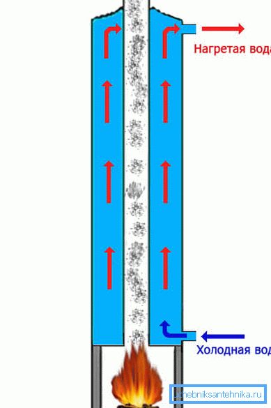 Schéma de fonctionnement des équipements de douche à chauffage à combustible solide Schéma de fonctionnement des équipements de douche à chauffage à combustible solide