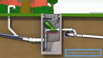 Schéma de fonctionnement des eaux usées sous vide