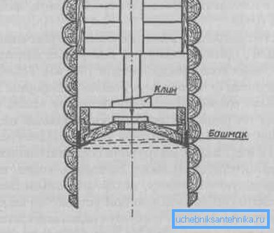 L'emplacement de la chaussure au bas de la structure. L'emplacement de la chaussure au bas de la structure.