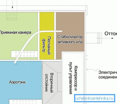 Section mise en page Section mise en page
