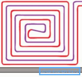 La disposition du système en spirale