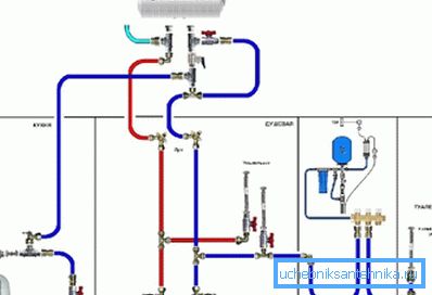 Câbler de l'eau chaude et froide Câbler de l'eau chaude et froide