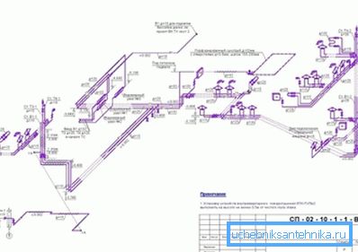 Schéma de câblage du projet de chauffage. Schéma de câblage du projet de chauffage.