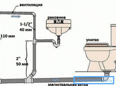 La disposition des toilettes. La disposition des toilettes.