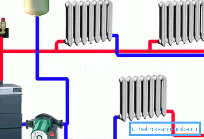 Schéma mis en œuvre à l'aide d'une pompe de circulation Schéma mis en œuvre à l'aide d'une pompe de circulation