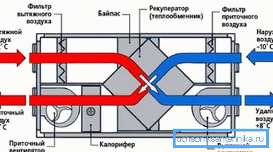 Circuit échangeur de chaleur assurant une ventilation efficace et économique Circuit échangeur de chaleur assurant une ventilation efficace et économique