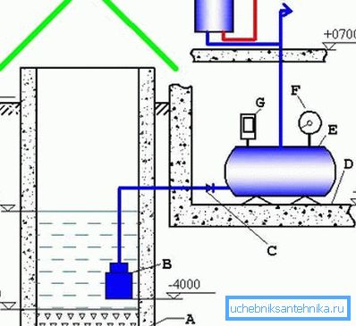 Circuit à capacité cumulée (voir la description dans le texte)