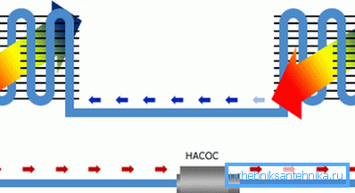 Le circuit avec le liquide de refroidissement. Le circuit avec le liquide de refroidissement.