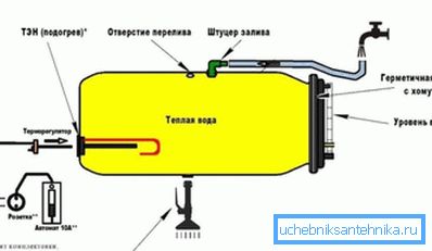 Régime baril en plastique fait maison avec de l'eau électrique. Régime baril en plastique fait maison avec de l'eau électrique.