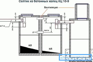 Le schéma de la fosse septique des anneaux de béton