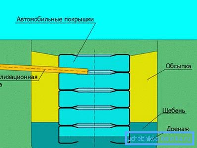Scheme pneus de fosse septique