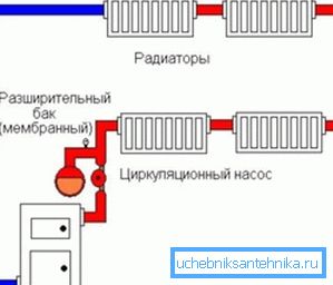 Schéma des systèmes de chauffage de type fermé Schéma des systèmes de chauffage de type fermé