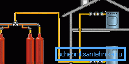 Le schéma du système de chauffage au gaz en bouteille Le schéma du système de chauffage au gaz en bouteille