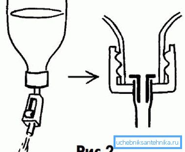 Schéma du système avec clip. Schéma du système avec clip.