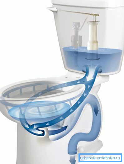 Évier de toilette Évier de toilette