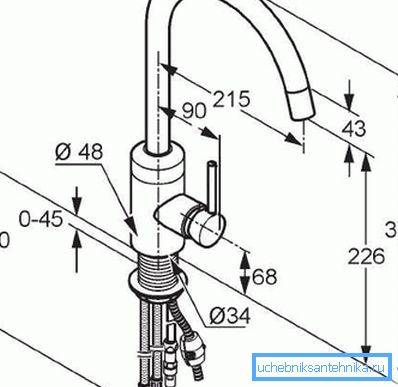 Diagramme de mixage montrant les tailles principales Diagramme de mixage montrant les tailles principales