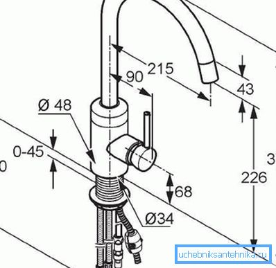 Diagramme de mixage montrant les tailles principales