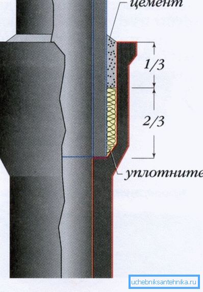Schéma de connexion Schéma de connexion