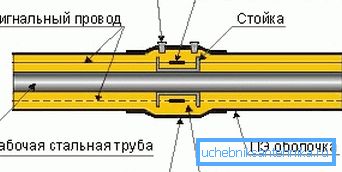 Le schéma de connexion des éléments. Le schéma de connexion des éléments.