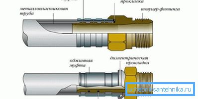 Schéma de raccordement et de raccordement Schéma de raccordement et de raccordement