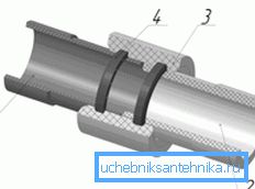 Schéma de connexion