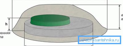 Le schéma de faire correspondre la taille du réservoir et une protection des produits décoratifs sous la pierre. Le schéma de faire correspondre la taille du réservoir et une protection des produits décoratifs sous la pierre.