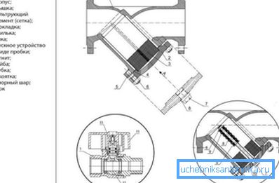 Le schéma de la structure du filtre à bride