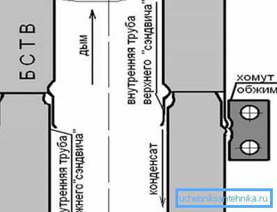 Modèle d'amarrage de cheminée Modèle d'amarrage de cheminée