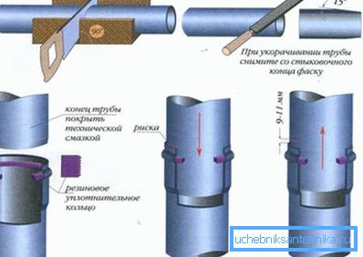 Le schéma d'amarrage des éléments d'égout en plastique avec une cloche.