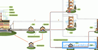 Flux de chaleur pour le chauffage central Flux de chaleur pour le chauffage central