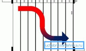Diagramme de débit d'eau dans un système en série Diagramme de débit d'eau dans un système en série