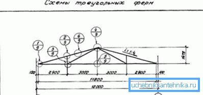 Schéma d'une structure triangulaire. Schéma d'une structure triangulaire.