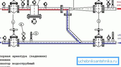 Circulation de l'eau Circulation de l'eau