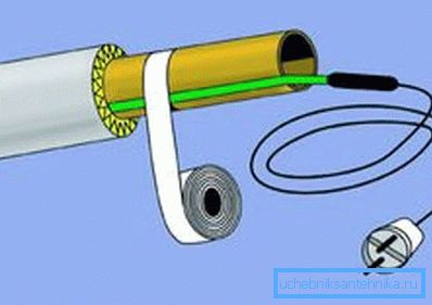 Schéma de pose de câble chauffant électrique Schéma de pose de câble chauffant électrique