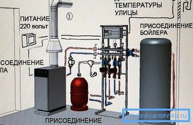 Schéma d'installation d'une chaudière à gaz avec une chaudière Schéma d'installation d'une chaudière à gaz avec une chaudière