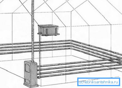 Schéma d'installation de radiateurs de chauffage