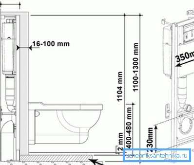 Schéma d'installation d'une cuvette de toilette suspendue Schéma d'installation d'une cuvette de toilette suspendue