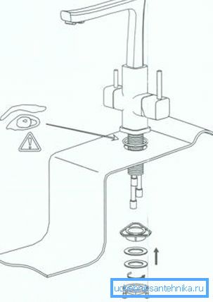Schéma d'installation du mixeur