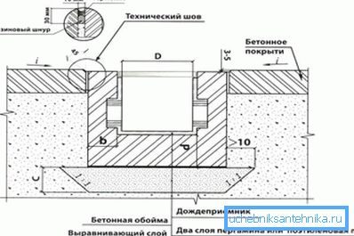 1212 Schéma d'installation de drainage ponctuel