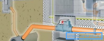 Schéma d'installation de l'appareil dans le collecteur de drainage d'une maison rurale. Schéma d'installation de l'appareil dans le collecteur de drainage d'une maison rurale.