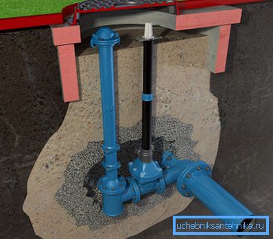 Schéma d'installation dans le puits de la bouche d'incendie et l'alimentation en eau Schéma d'installation dans le puits de la bouche d'incendie et l'alimentation en eau