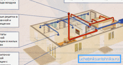 Schéma d'installation des conduits de ventilation dans une maison privée Schéma d'installation des conduits de ventilation dans une maison privée