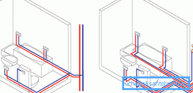 L'installation du pipeline interne
