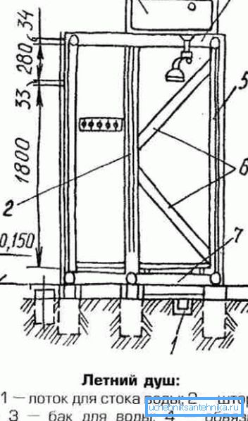 Le schéma de l'appareil du cadre en bois de la douche d'été Le schéma de l'appareil du cadre en bois de la douche d'été