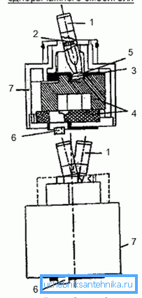 Diagramme de périphérique de cartouche de disque Diagramme de périphérique de cartouche de disque