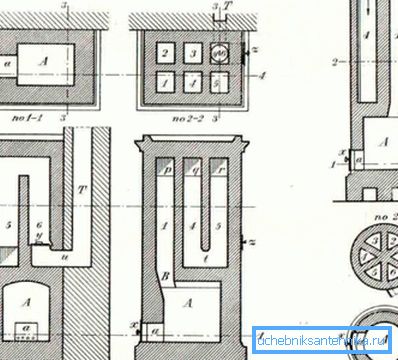 Schéma de l'installation des canaux de fumée dans un four hollandais Schéma de l'installation des canaux de fumée dans un four hollandais