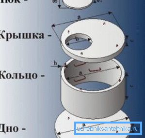 Schéma d'un dispositif de puits en béton Schéma d'un dispositif de puits en béton