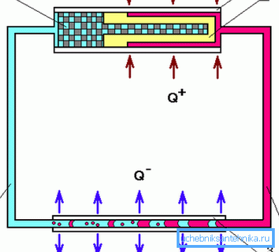 Schéma du dispositif de tuyau de contour Schéma du dispositif de tuyau de contour