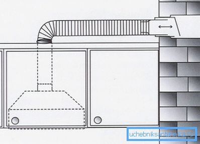Le schéma de la hotte de cuisine pour cuisinière Le schéma de la hotte de cuisine pour cuisinière